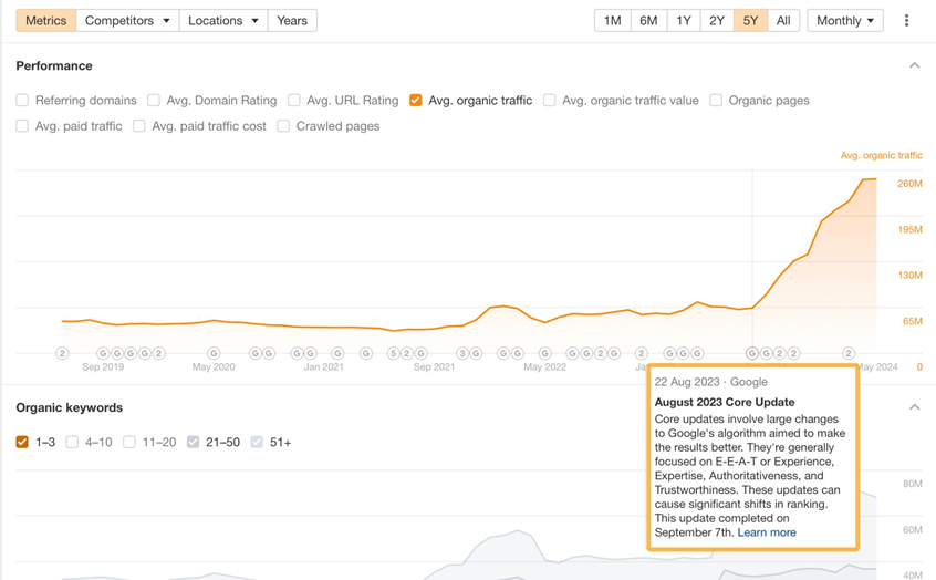 Quora's organic traffic increase, via Site Explorer